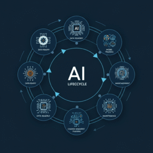 AI Project Lifecycle