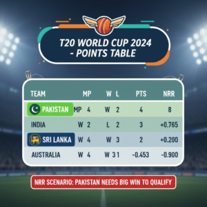 Points Table and NRR