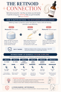 How to buffer retinol to protect the skin barrier