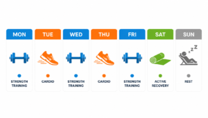 Science-based 7-day weekly workout plan showing strength
training cardio and rest days for complete weight loss guide